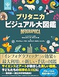 ブリタニカ ビジュアル大図鑑