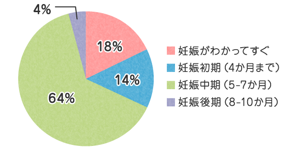 みんなどうしてる おなかの赤ちゃんへのはたらきかけmi Te ミーテ