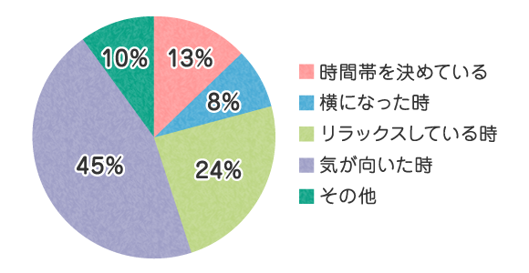 みんなどうしてる おなかの赤ちゃんへのはたらきかけmi Te ミーテ